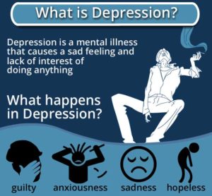 circle-care-what-is-depression