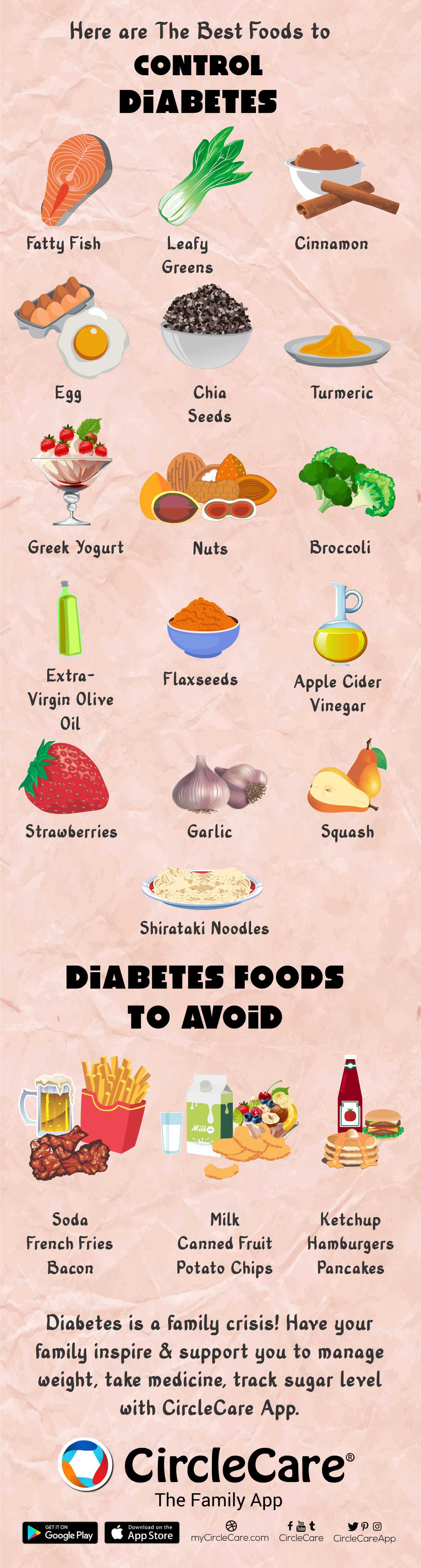 Best foods for controlling diabetes in the family-CircleCare