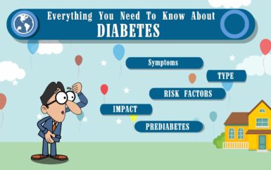 Infographic: Everything You Need to Know – Support Diabetic Family Member