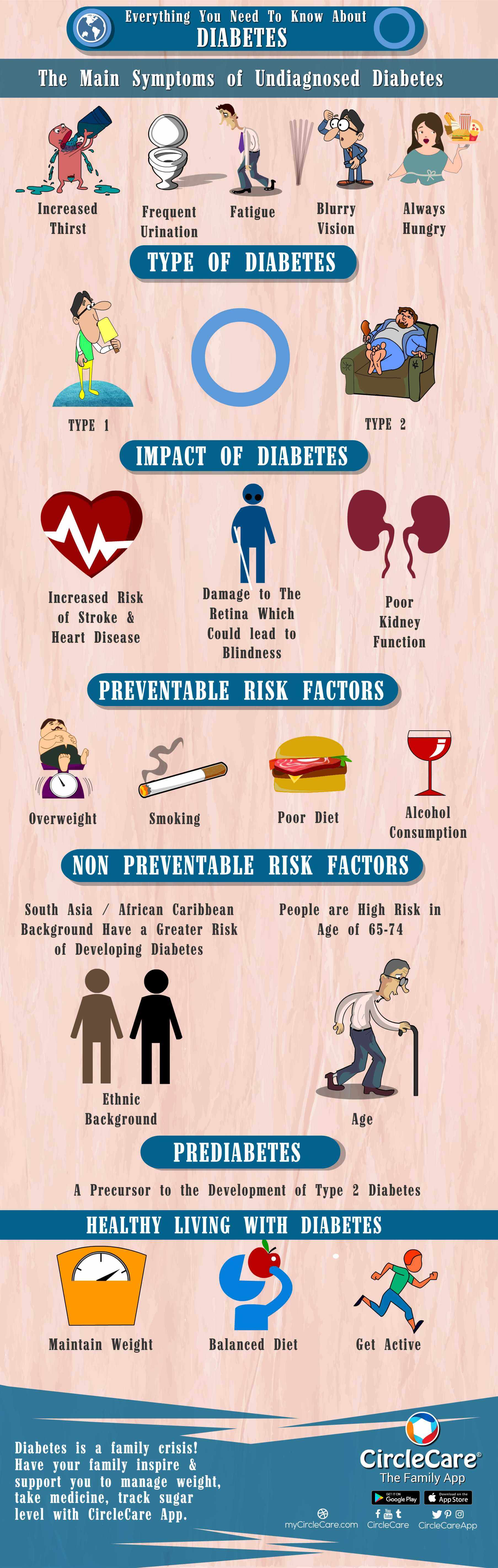 Circle Care Infographic: Everything You Need to Support Diabetic Family Member