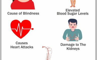 Infographic: How much do you know about Diabetes to fight it?