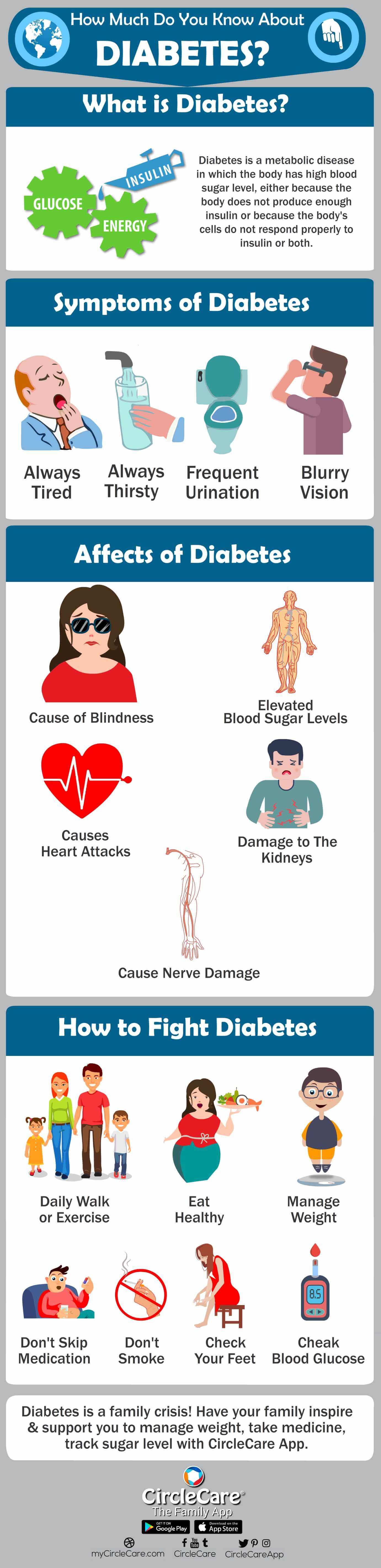 Infographic: How much do you know about Diabetes to fight it?