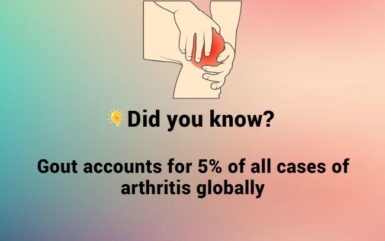 Gout Fact – Its the cause of 5% of all cases of Arthritis
