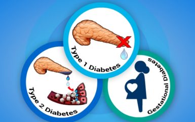 How many different types of diabetes are there?