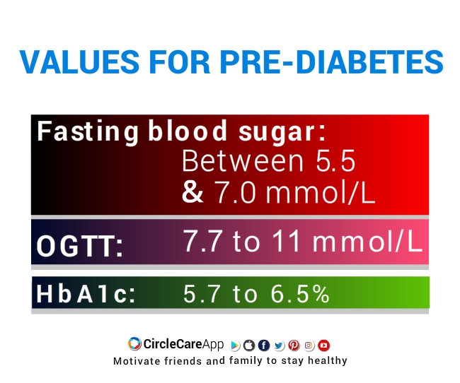 VALUES FOR PRE-DIABETES