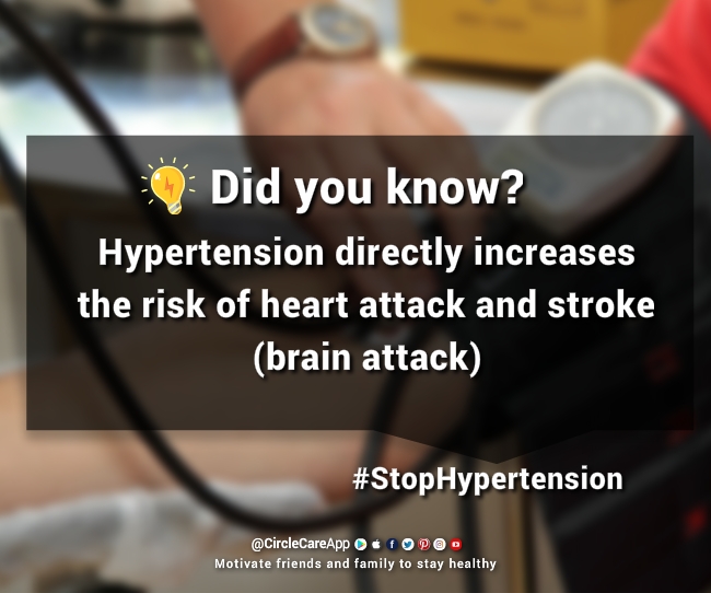 risk-hypertension-stroke-heart-attack