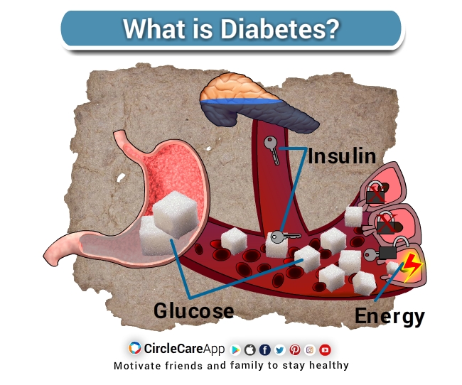 what-is-diabetes-circlecare-app
