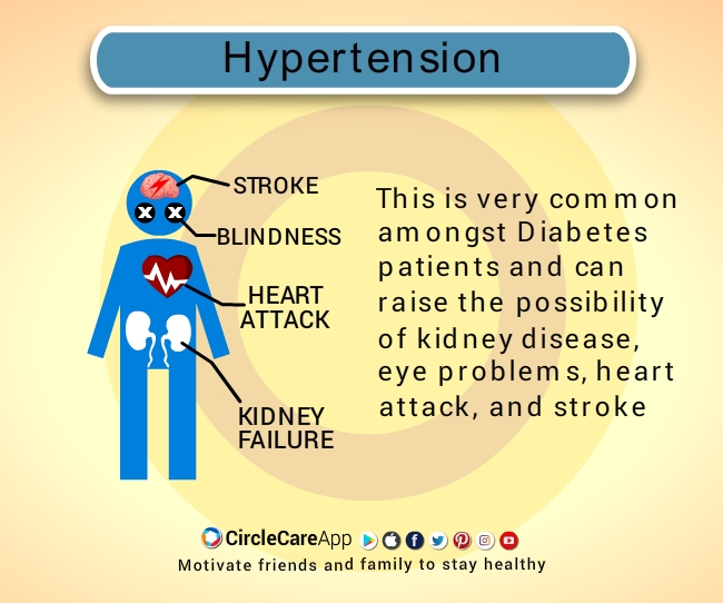 Diabetes-Complication-Hypertension-CircleCare
