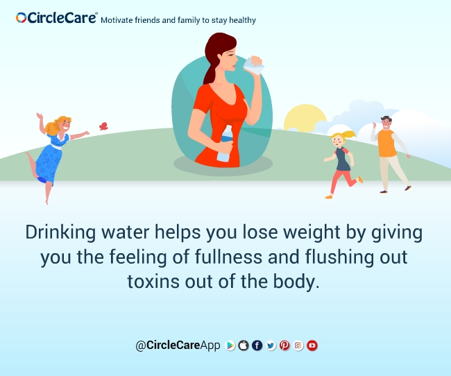drinking water helps you lose weight-CircleCare