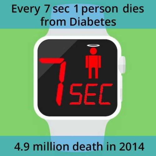 DIabetes-Death-Toll-CircleCare