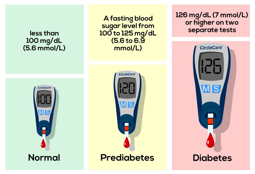 Diabetes y fertilidad