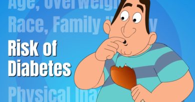 Risk Factors of Diabetes