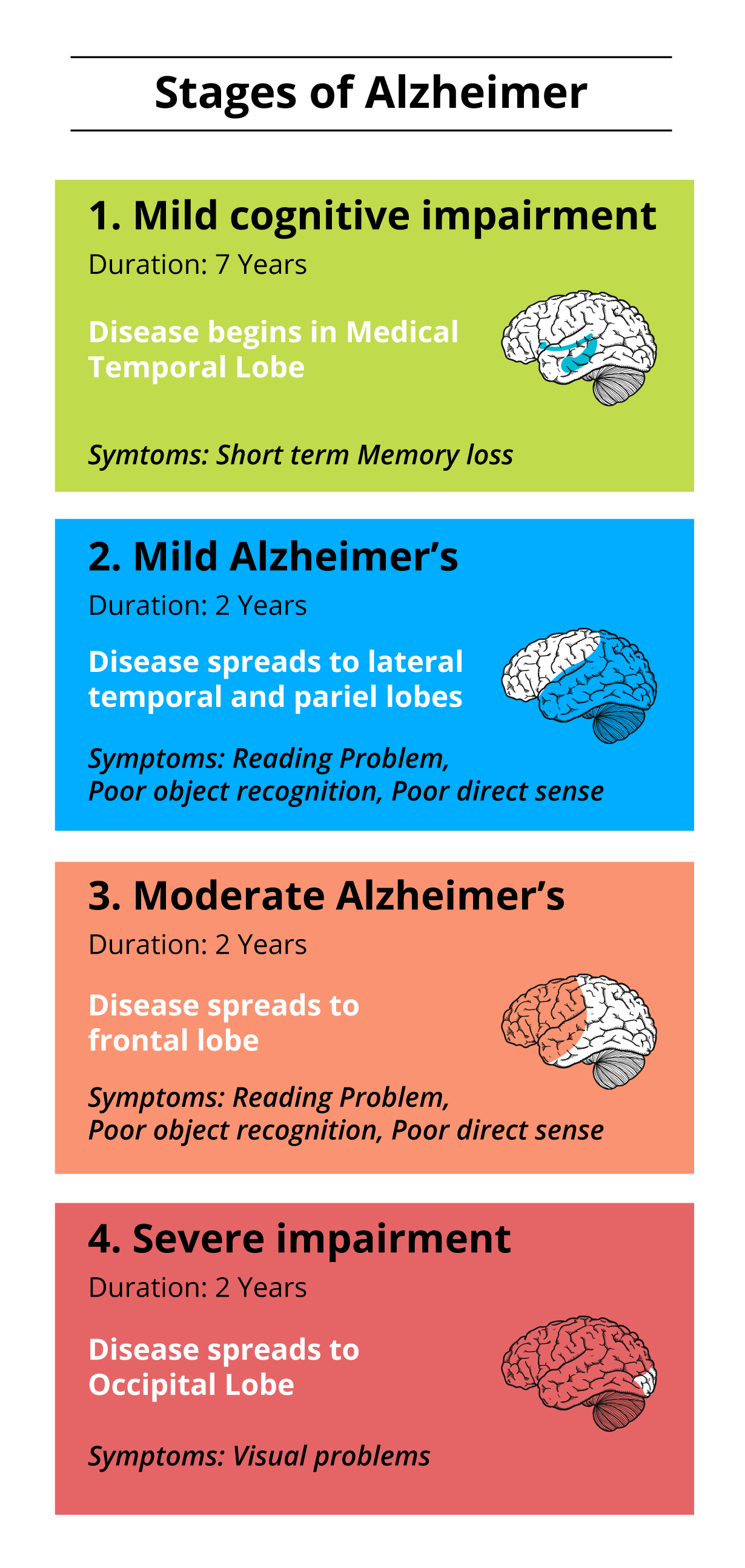 4 stages of Alzheimer-CircleCare