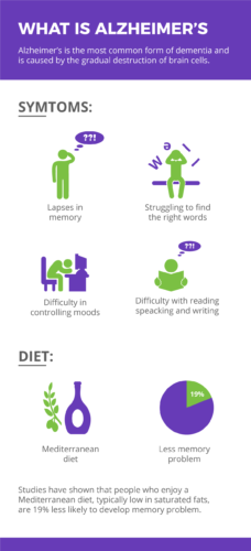 What-is-Alzheimer's