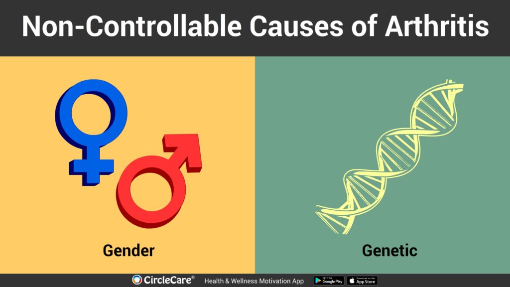 non-controllable-causes-of-arthritis-circle-care