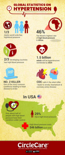 infographics-hypertension-facts-statistics