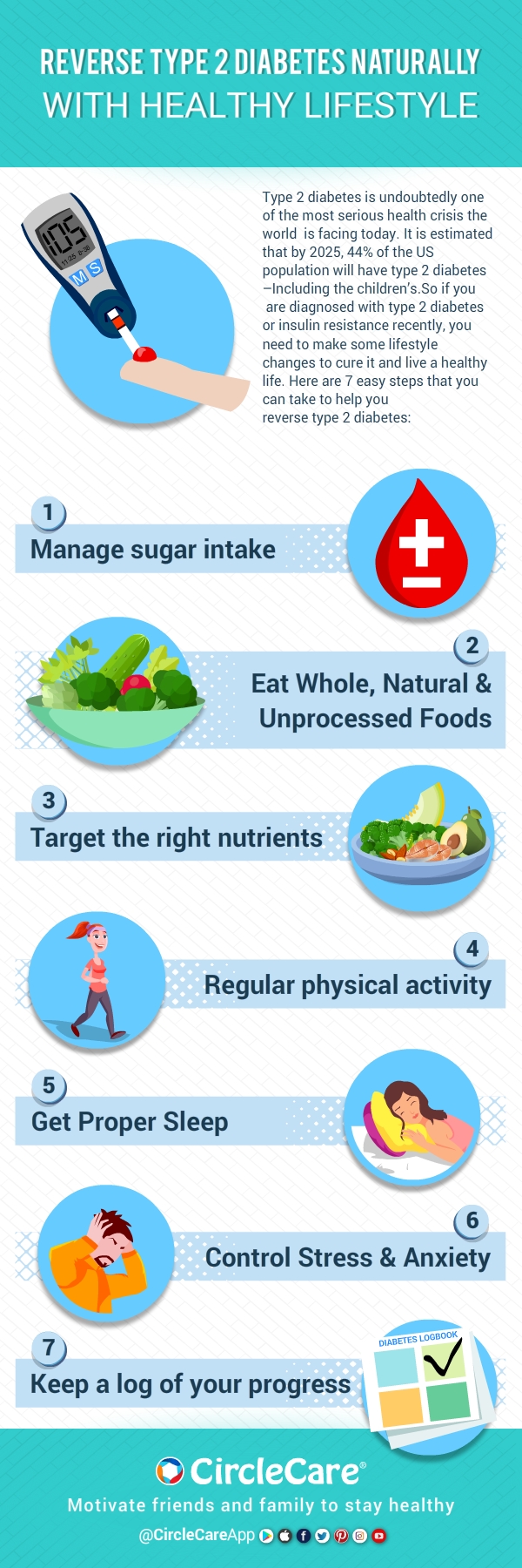 Infographics: Reversing type 2 diabetes naturally