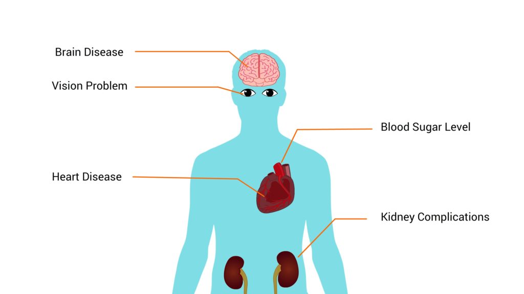 complications-of-hypertension-CircleCare