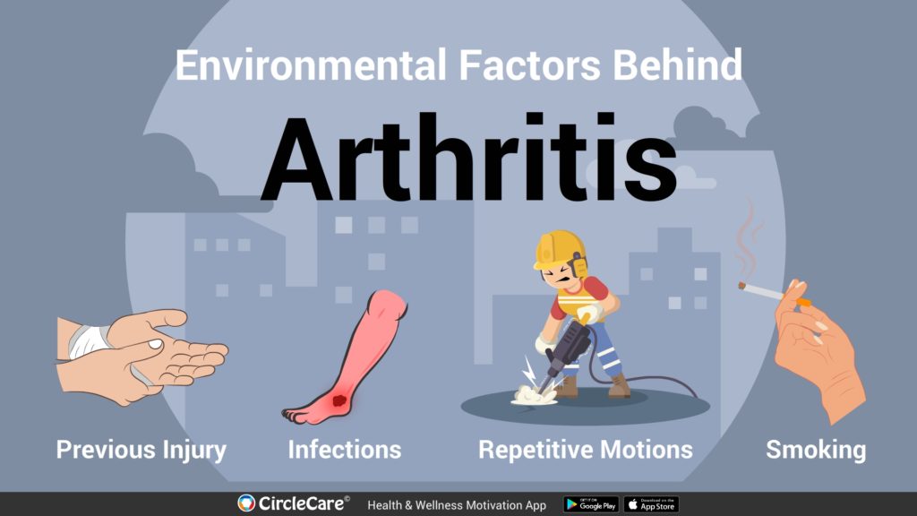 environmental-causes-factors-behind-arthritis-circlecare