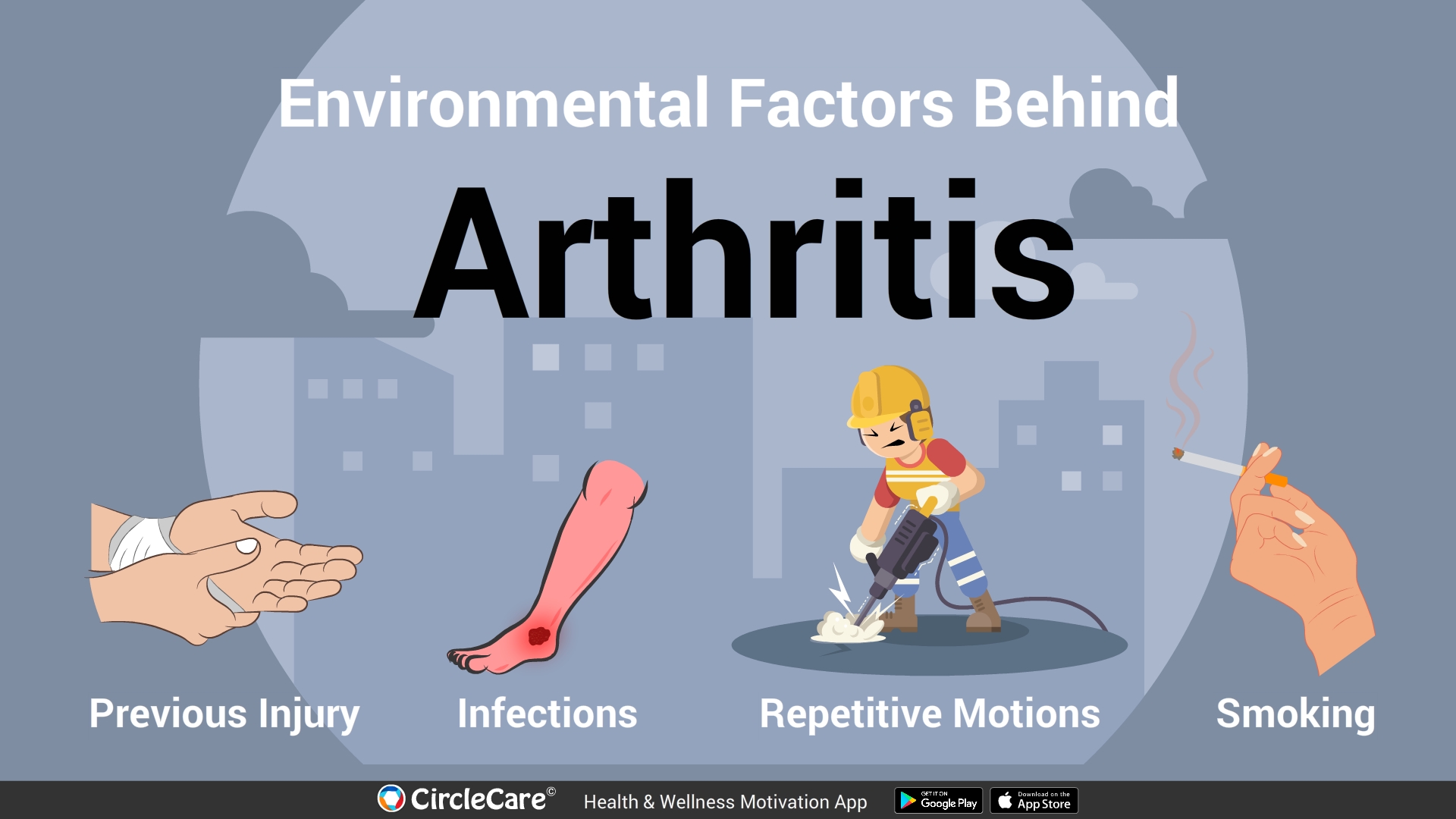 What are the major causes of Arthritis? CircleCare