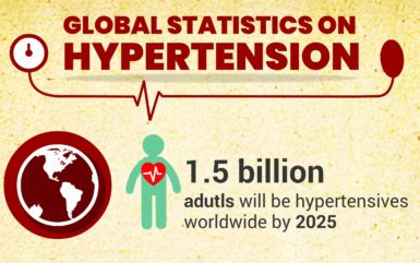 Infographics: Hypertension Facts & Statistics Around the Globe