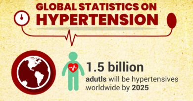 circlecare-infographics-hypertension-facts-statistics