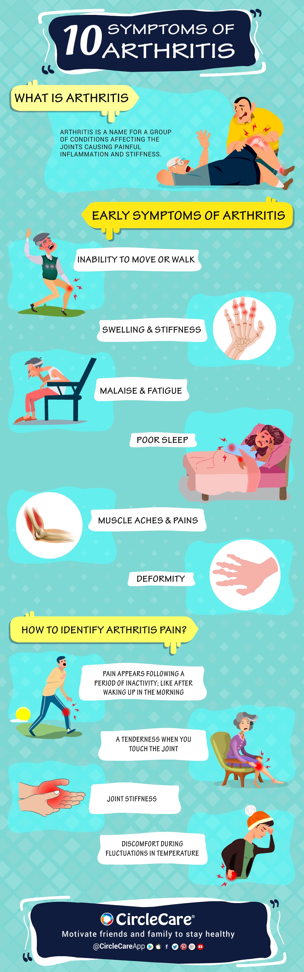 infographic-top-10-symptoms-of-arthritis-circlecare