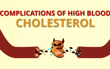 Complications of High Blood Cholesterol