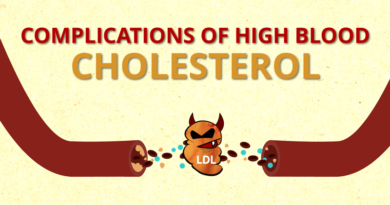 High-blod-cholesterol-complication-Featured-circlecare