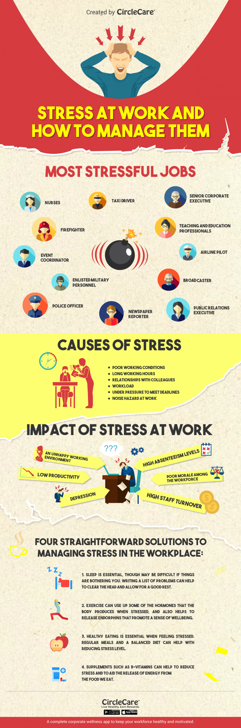 thesis on stress at work