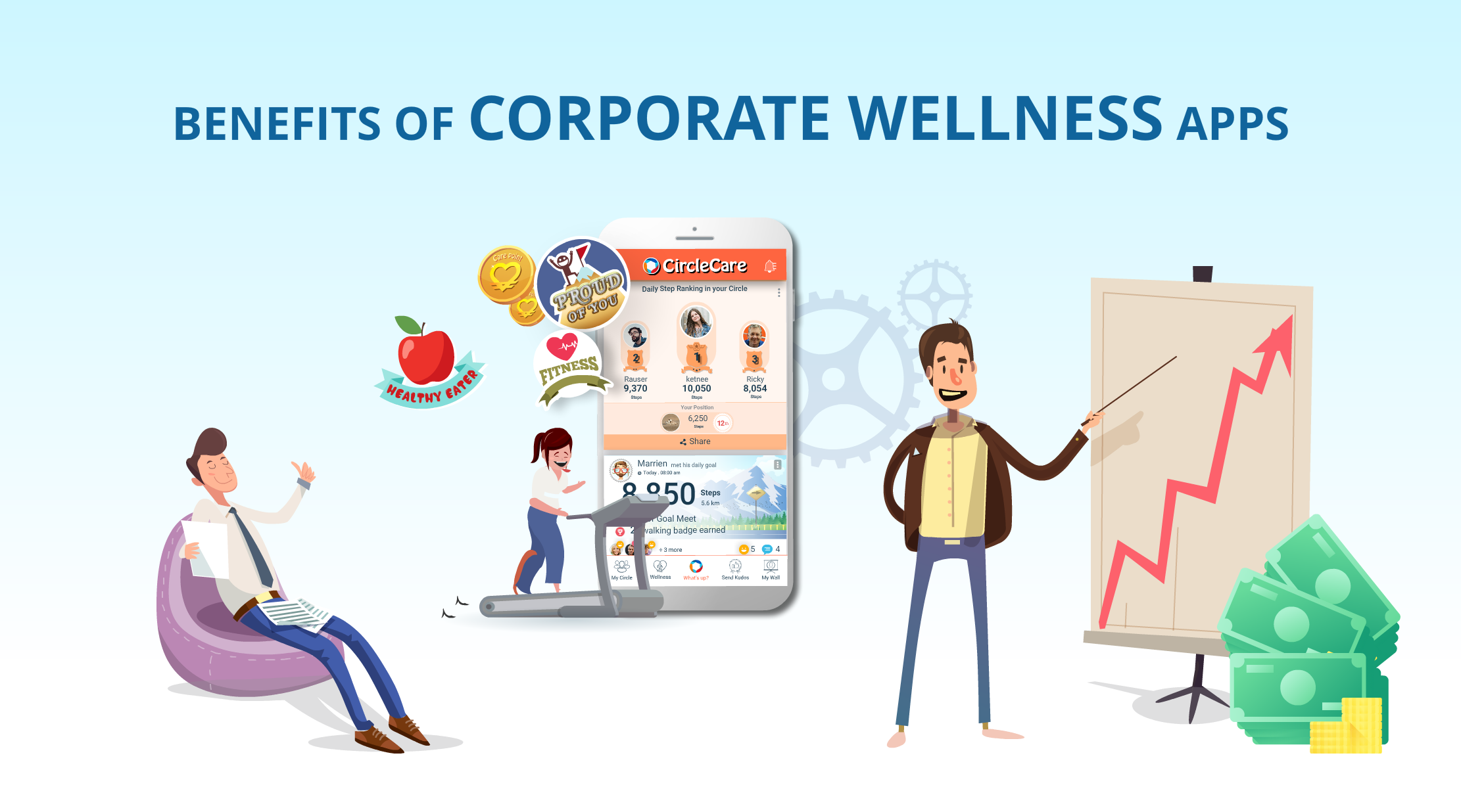 Benefits of Corporate Wellness Apps CircleCare