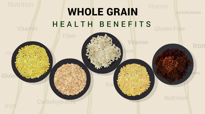 Health-Nutrition-Benefits-whole-grain-circlecare-app