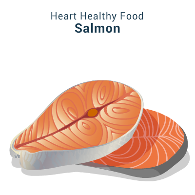 Salmon-best-food-for-your-heart-circlecare