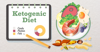 what-is-ketogenic-diet-circlecare