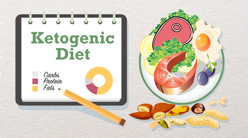 what-is-ketogenic-diet-circlecare