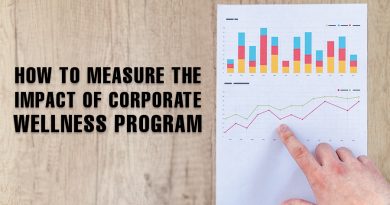 How-to-Measure-the-Impact-of-Corporate-Wellness-Program