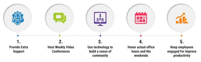 Info-Coronavirus-5-ways-to-engage-employees-when-going-remote